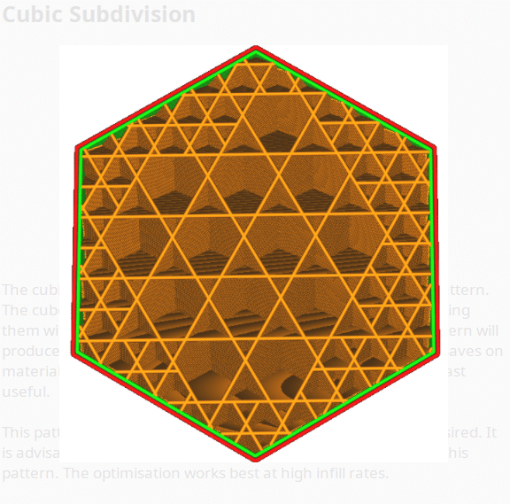 What is the Best Infill Pattern for 3D Printing? - 3D Printerly