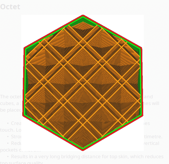 What is the Best Infill Pattern for 3D Printing? - 3D Printerly